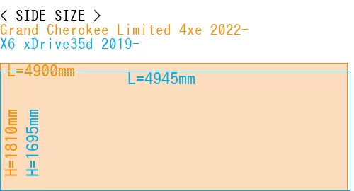#Grand Cherokee Limited 4xe 2022- + X6 xDrive35d 2019-